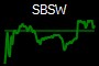 SBSW